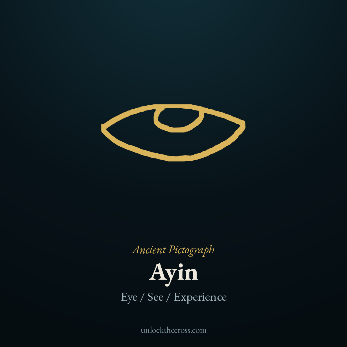 Ayin pictograph — an eye, the original picture behind the Hebrew letter, meaning Eye / See / Experience