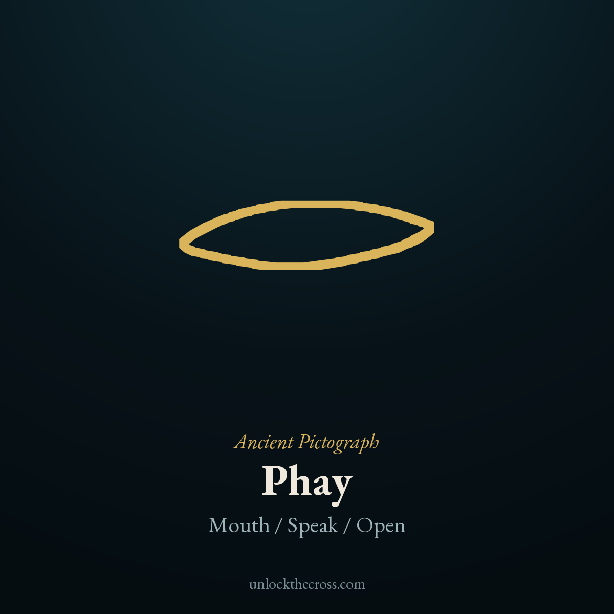 Phay pictograph — an open mouth, the original picture behind the Hebrew letter, meaning Mouth / Speak / Open
