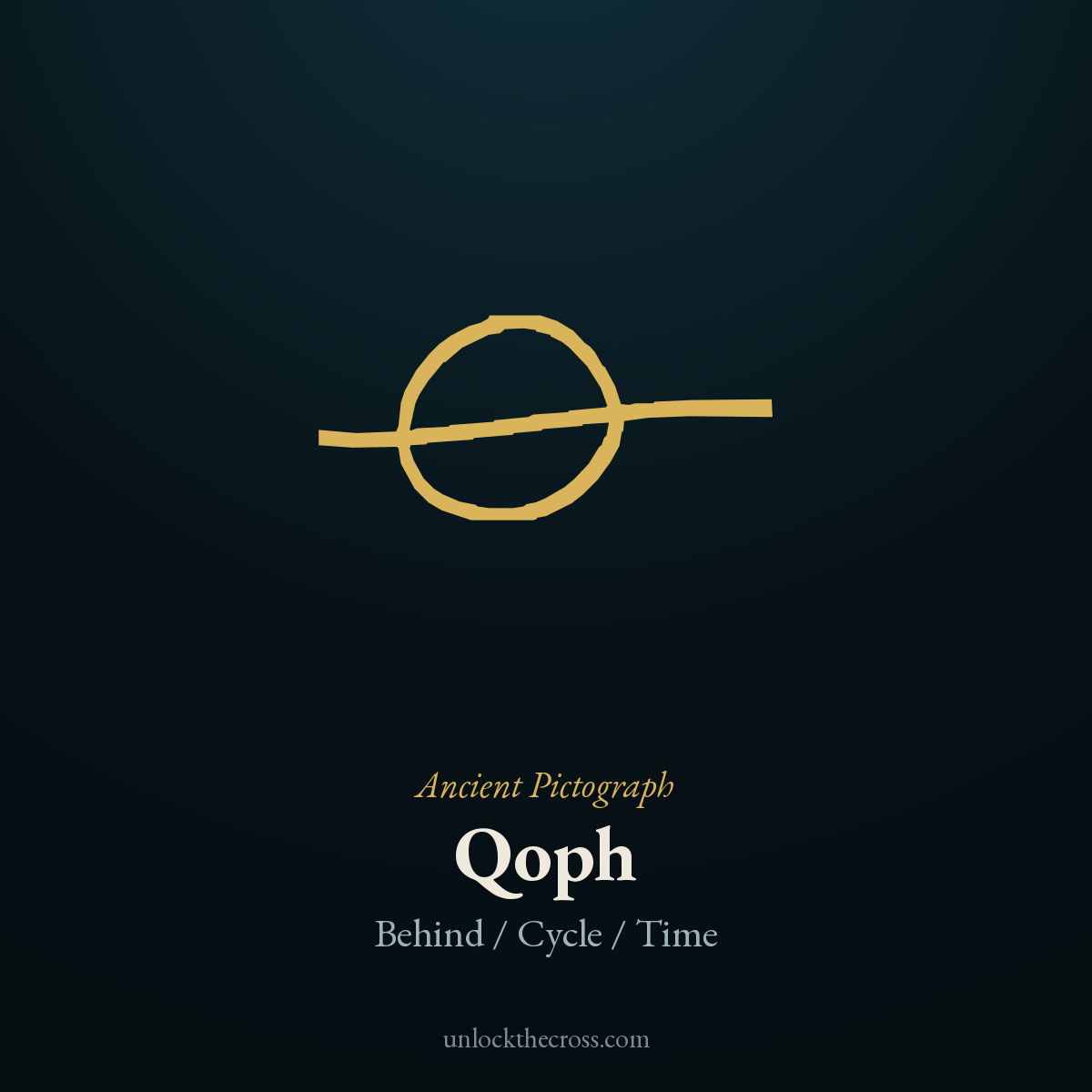 Qoph pictograph — the sun at the horizon / back of the head, the original picture behind the Hebrew letter, meaning Behind / Cycle / Time