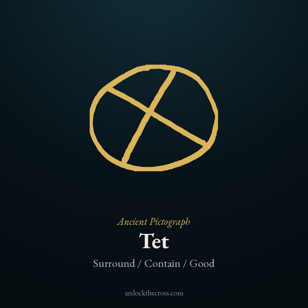Tet pictograph — a basket that surrounds, the original picture behind the Hebrew letter, meaning Surround / Contain / Good
